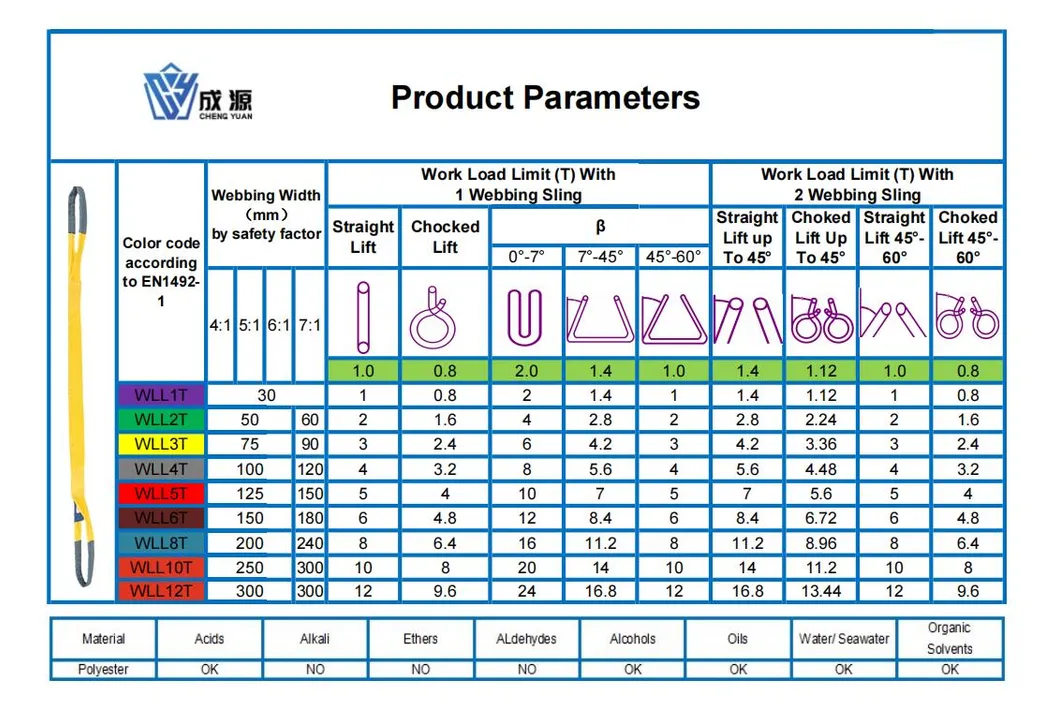 1-10t Safety Flat Eye Webbing Belt Straps Lifting Sling