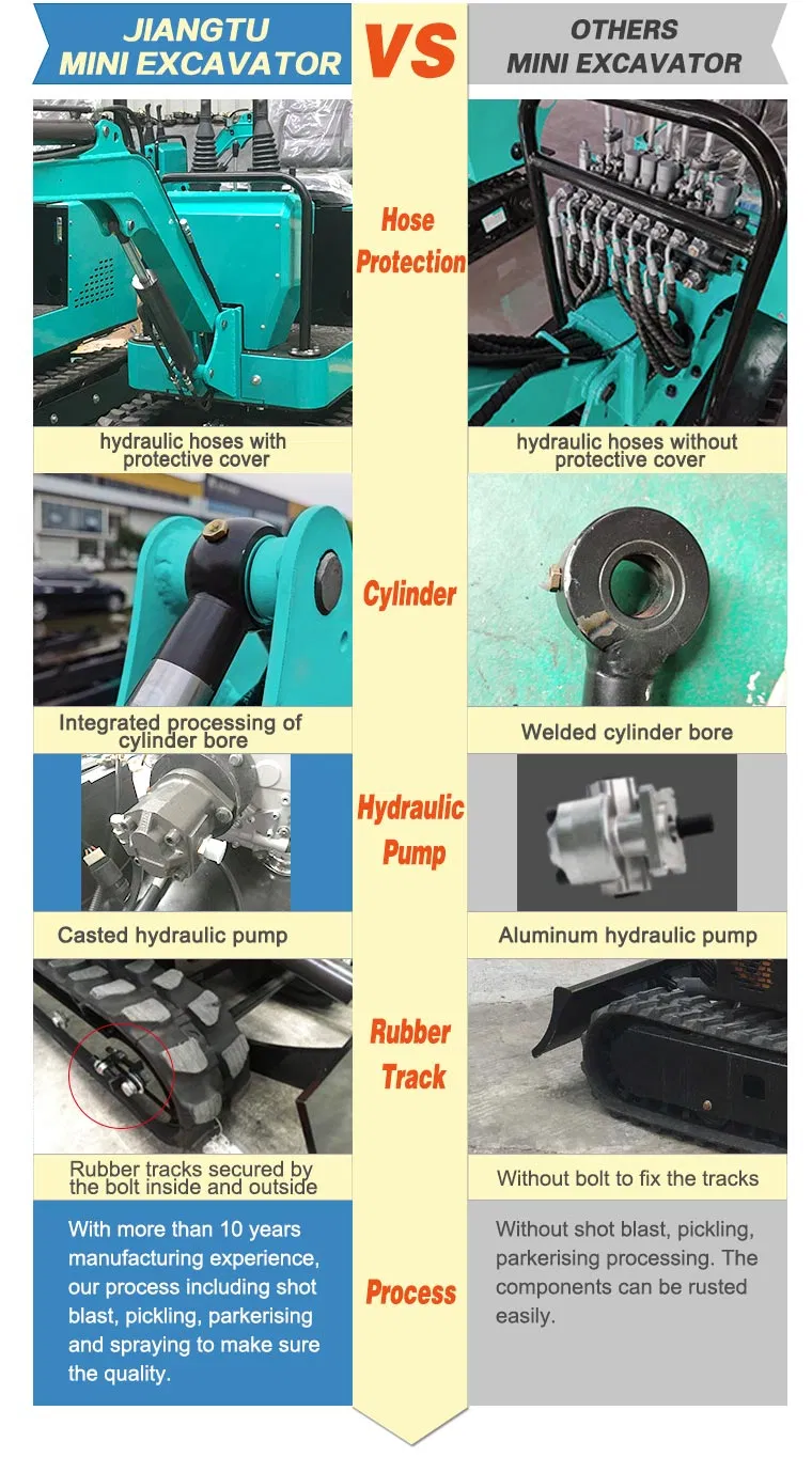 1.8t Final Drive Mini Excavator Micro Excavator Jt20
