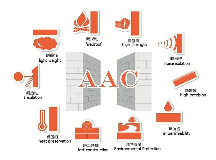 2015 Year Dongyue Autoclaved Aerated AAC Block Production Line Price