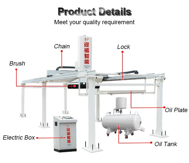 2021 Automatic Aerated Concrete Cutting Machine AAC Oiling Station Yf-001
