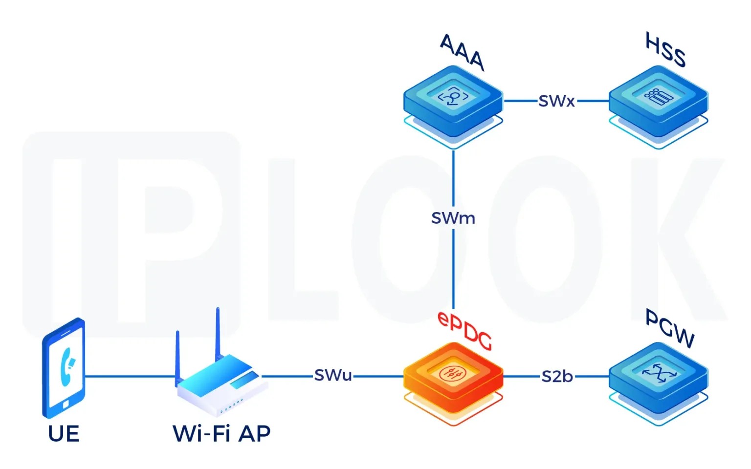 VoWiFi & VoLTE Deployment: The Professional's Blueprint for Success