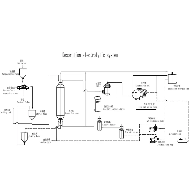 What Safety Risks Come with Operating a High Pressure Desorption Electrolytic System
