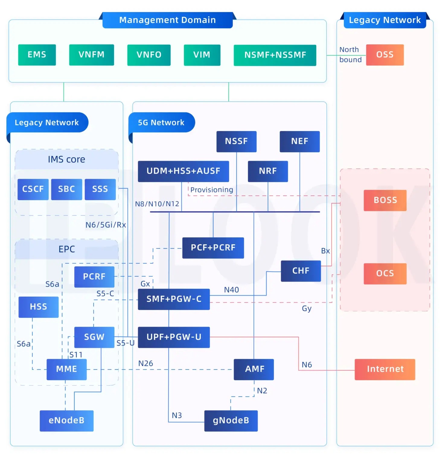Top 4G Core Network Features for Seamless Mobile Connectivity