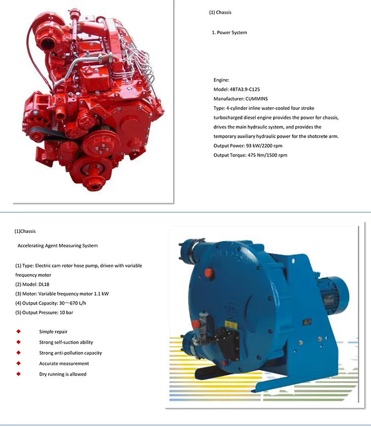 30 Cubic Meters Shotcrete Machine Wet Shotcrete Manipulator Concrete Spray Machine