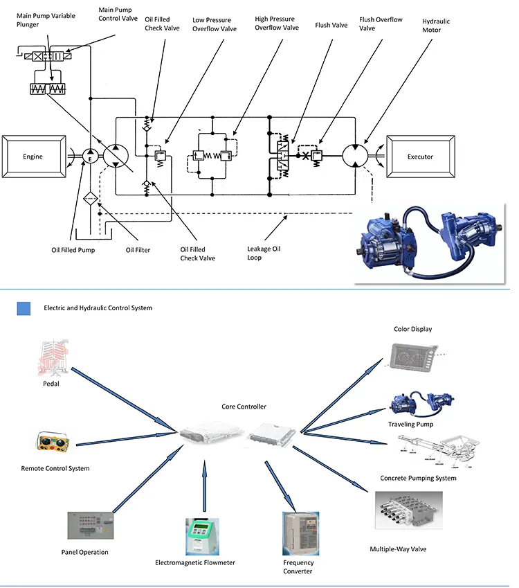 30 Cubic Meters Shotcrete Machine Wet Shotcrete Manipulator Concrete Spray Machine