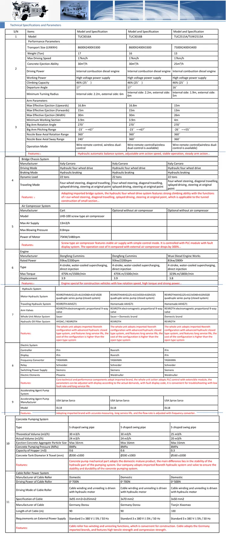 30 Cubic Meters Shotcrete Machine Wet Shotcrete Manipulator Concrete Spray Machine
