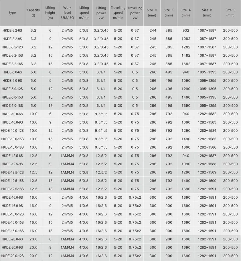 32t 12m Electric Wire Rope Hoist Foot-Mounted Hoist