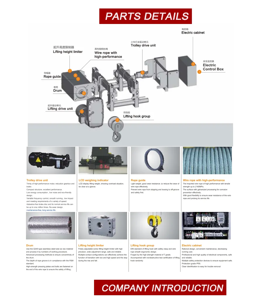 32t 18m Lifting Bmg Series Double Girder European Electric Wire Rope Hoist