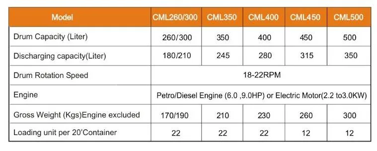 350 Liters Industrial Use Diesel Engine Cement Mixer