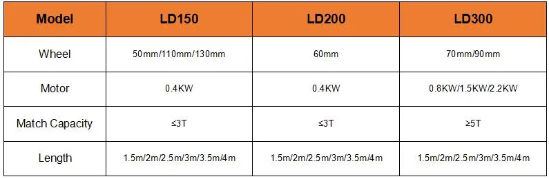 380V 5t Single-Ended Beam Load Cell for Single End Beam
