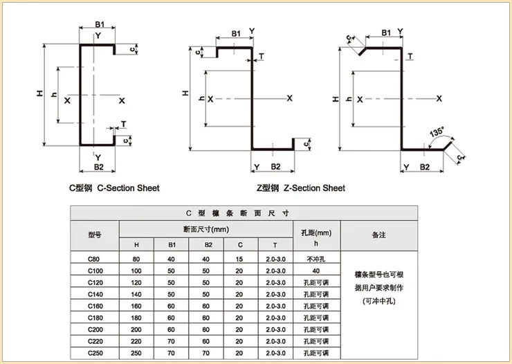 40HP+20gp, Wrapped with Waterproof Cloth Customized C Roll Forming Machine