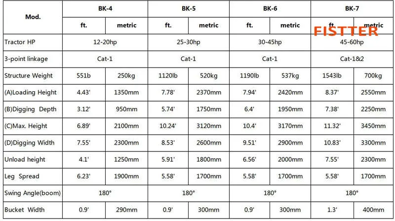 5 Tonne 6ton Walking Hydraulic Hammer Mini Excavator Digger for Sale