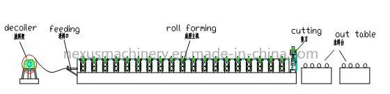 688 Metal Decking Sheet Roll Forming Machine/Fully Electric Automatic Deck Floor Roll Forming Machine