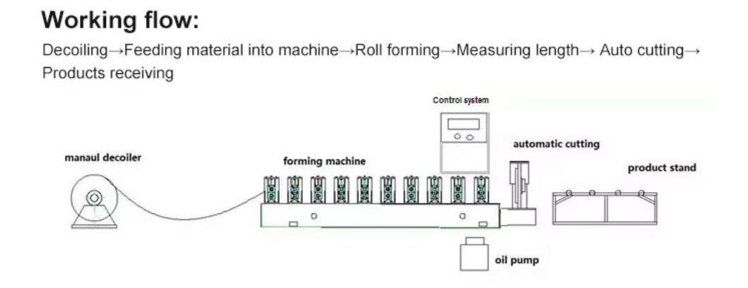 Adjustbale Size and Customized Type C Purlin Roll Forming Machine