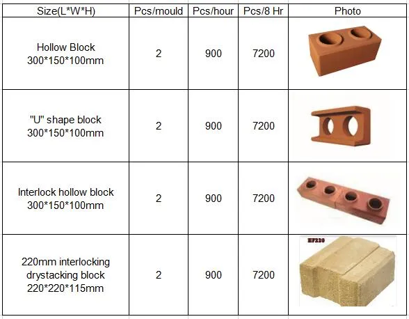 Automatic Xm2-10 Multipurpose Clay Brick Making Machine Interlocking Brick Making Machine for Building