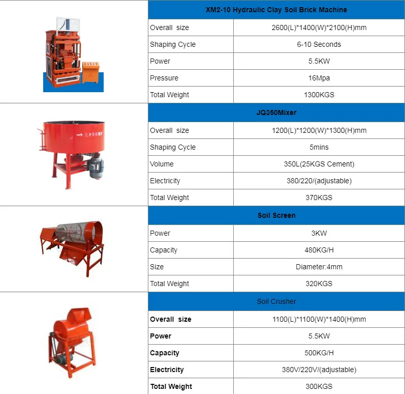 Automatic Xm2-10 Multipurpose Clay Brick Making Machine Interlocking Brick Making Machine for Building