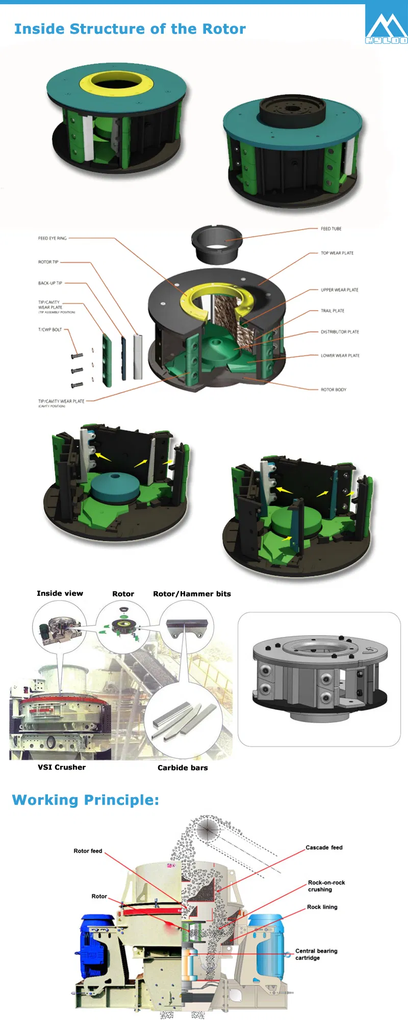 Barmac Canica Trio VSI Crusher Rotor Tip Wear Parts