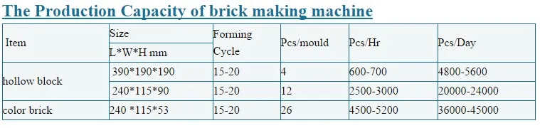 Brick Making Machine Qt4-25 with Good Price and Good Quality