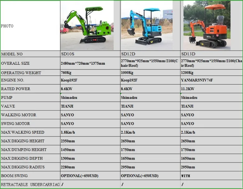 Cheap Price 2.5 Ton Tailless Mini Crawler Excavator 2500 Kg Mini Digger Mini Excavadora Mini Excavator