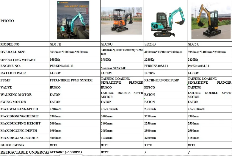 Cheap Price 2.5 Ton Tailless Mini Crawler Excavator 2500 Kg Mini Digger Mini Excavadora Mini Excavator