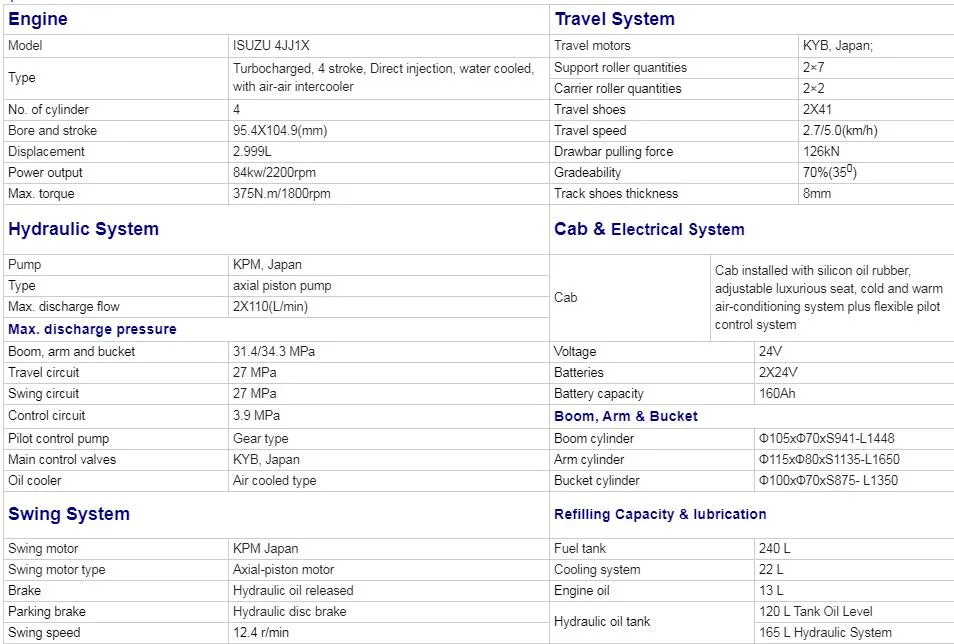 China Crawler Hydraulic Excavator Hq160-8c 16ton for Farm with CE