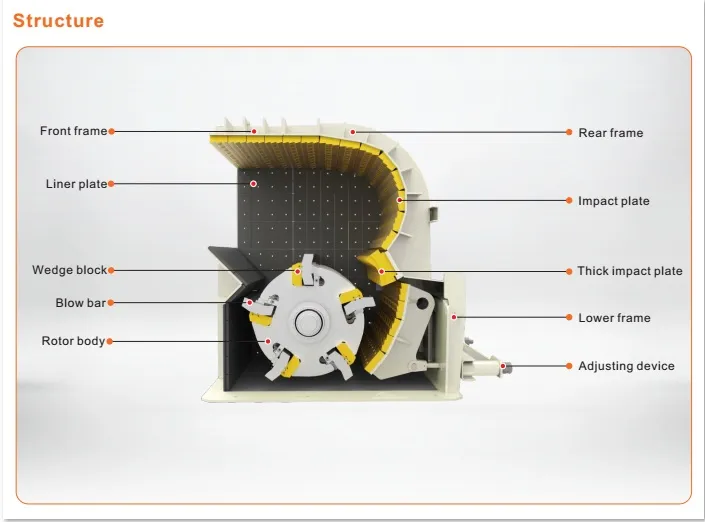 China PF1520 Limestone Impact Crusher with Best Price (PFS1520)
