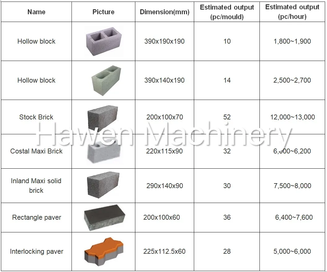 Concrete Hollow Brick Making Machine Cement Block Brick Machine