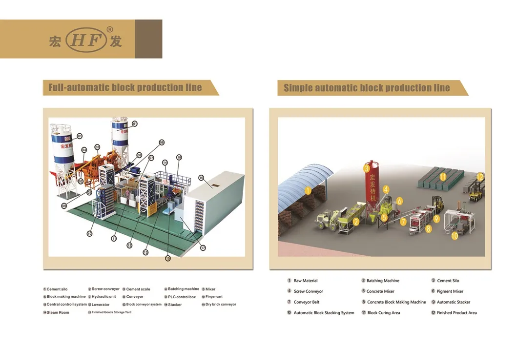 Constructions Machinery of Small Manufacturing Machines Price of Block Brick Machine Cement Concrete Paving Brick Tile Hollow Blocks Making Machine