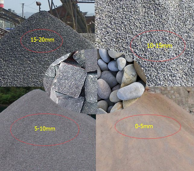 Different Types of Rock Crushers Gravel Impact Crusher for Concrete Aggregate