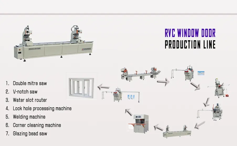Double Head Seamless PVC Window Welding Machine Price