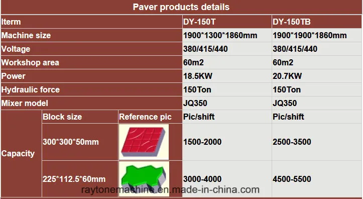 Dy-150t Brick Block Making Machine for Interlocking Paver