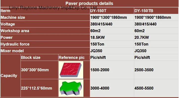 Dy-150t Paver Block Making Machine