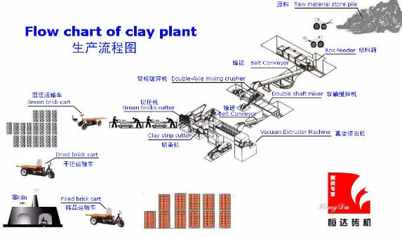 Fired Clay Brick Making Machine with Automatic Clay Brick Making Machine