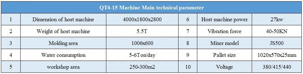Fully Automatic Concrete Fly Ash Hollow Block Making Machine Machinery India Nepal Pakistan Bhutan