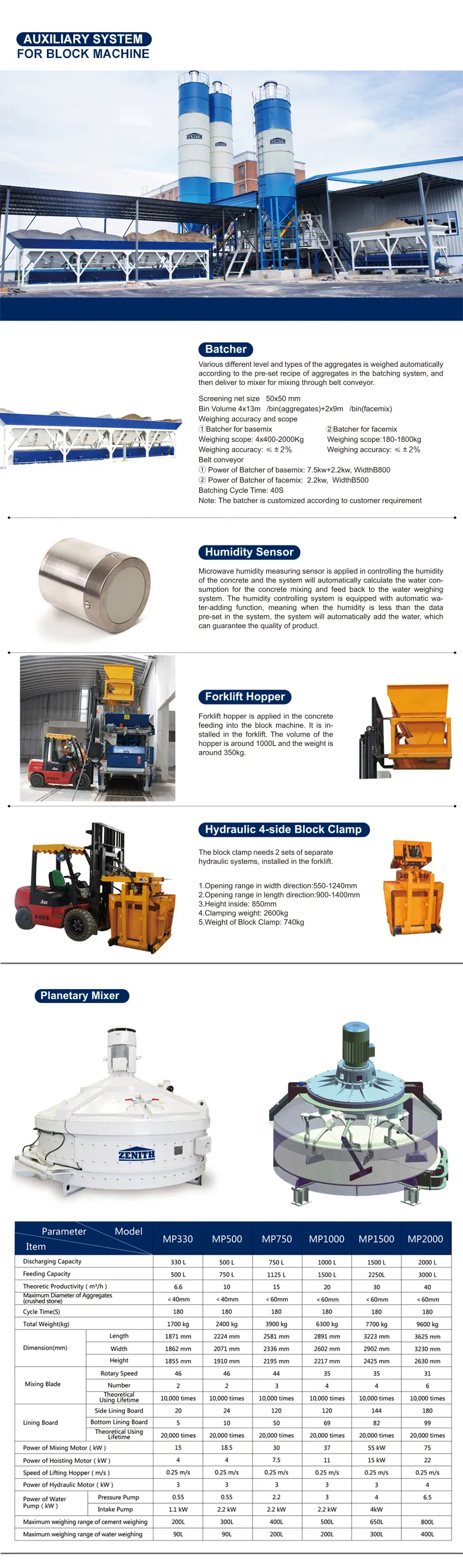 Germany Full Automatic/Hollow Cement Concrete Block Brick Making Machine Construction
