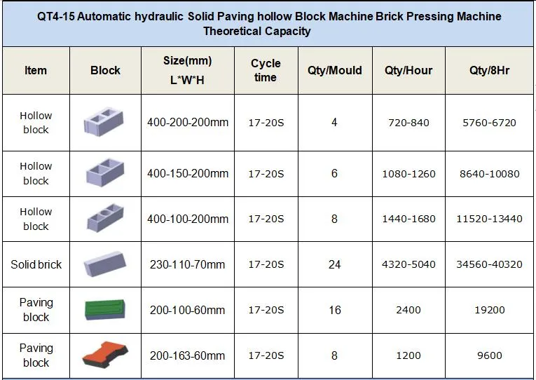 Good Quality Automatic Water Permeable Block Machine / Brick Machine Qt4-15 in Bangladesh India