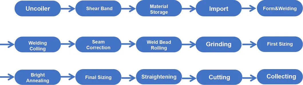 High Efficiency Stainless Steel Corrugated Pipe Welding Tube Mill Machine