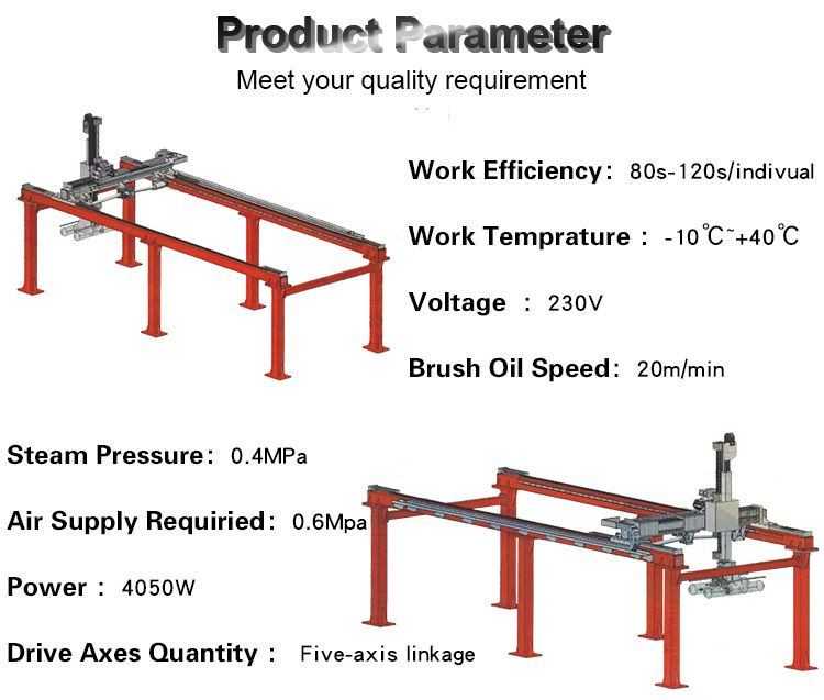 Hot Sale Automatic Autoclaved Aerated Concrete AAC Mould Oiling Machine Yf-001