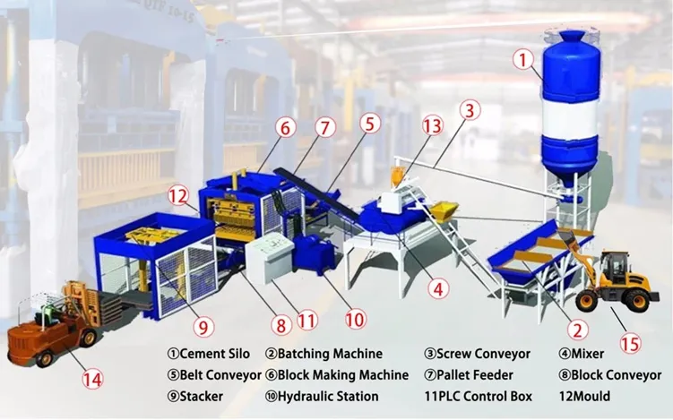 Hydraulic Fully Automatic Qt6-15 Solid/Hollow/Paver Cement/Concrete Block Making Machine