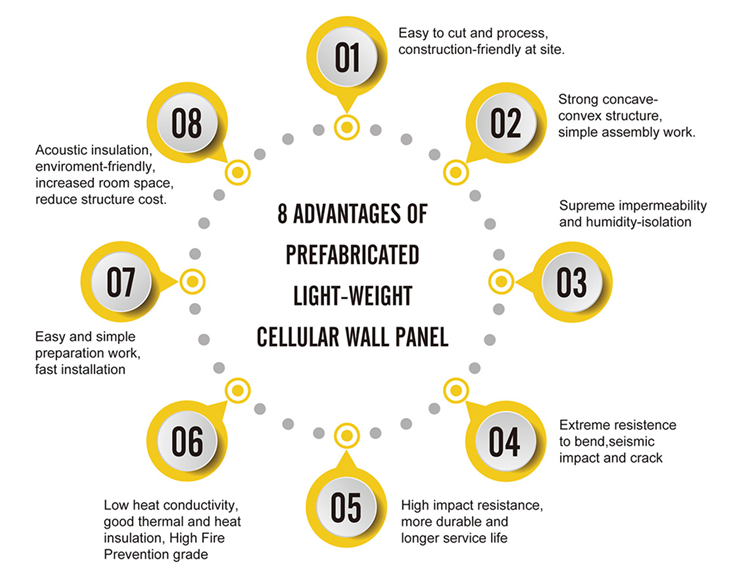 Light-weight Wall Panel Production Line foam concrete machine