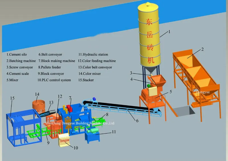 Low Investment Small Red Bricks Plant Automatic Brick Making Machine