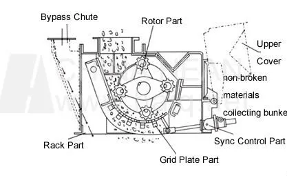 Low Price PC Series Cement Hammer Crusher in Stock