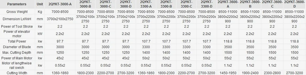 Marble Granite Block Double Saw Blade Cutter Machinery Quarry Stone Cutting Machine