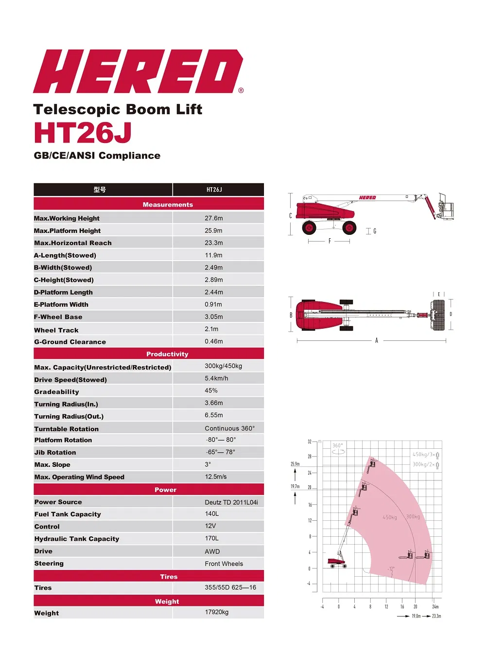 Max Lifting Height 20m Boom Lift Self-Propelled Cherry Picker Arm Lift Table