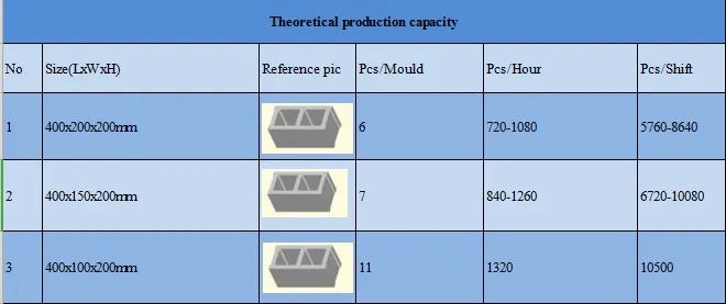 Moving Block Making Machine Suppliers in South Africa Price List