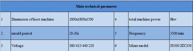 Moving Block Making Machine Suppliers in South Africa Price List