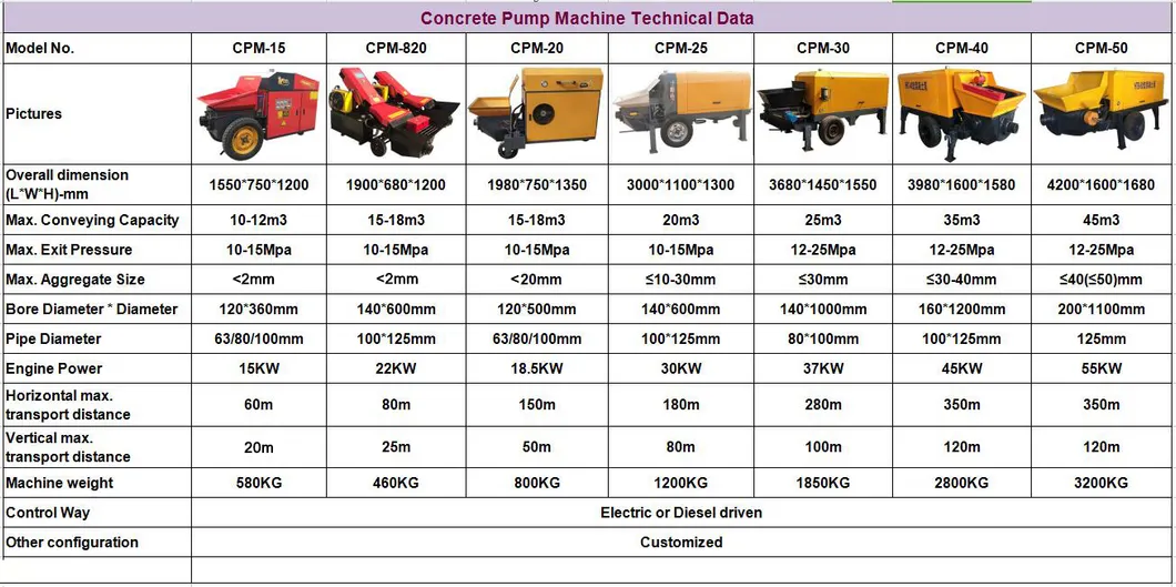 New Production Concrete Pumps Concrete Mixer with Pump in India Concrete Mixer Machine Cement