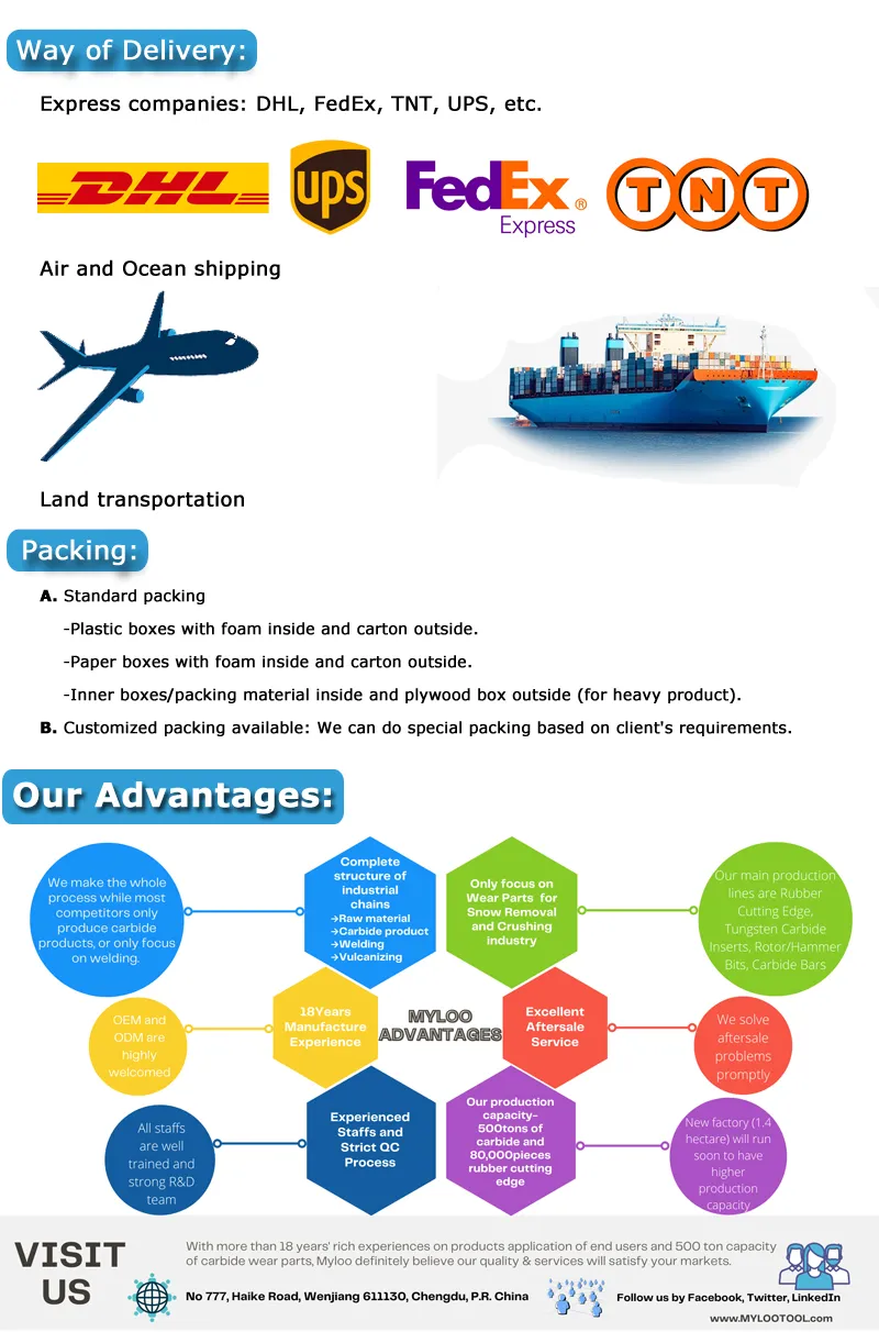 OEM Sandvik Canica Trio Superior Crusher Spare Parts