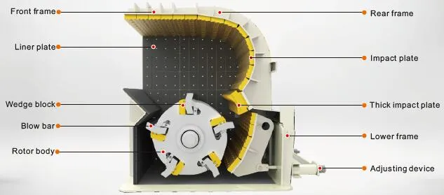 PF Series Energy Saving Hydraulic Impact Stone Crusher From China