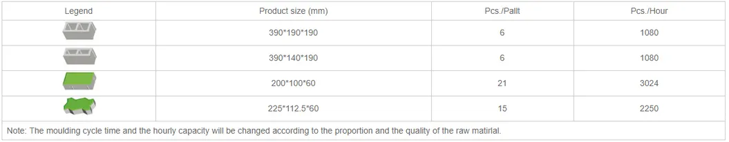 Qf700 Hollow Block Machine Price in China
